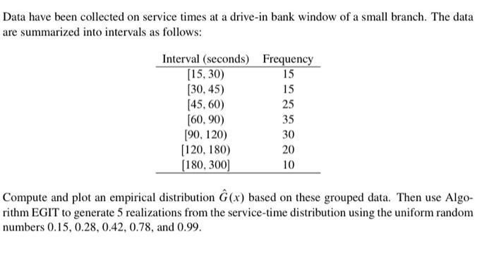 Data Have Been Collected On Service Times At A Drive In Bank Window Of A Small Branch The Data Are Summarized Into Inte 1