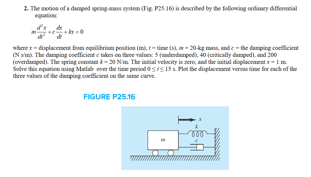 Note Show All Steps And Include Matlab Code Used 1