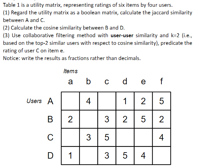 Table 1 Is A Utility Matrix Representing Ratings Of Six Items By Four Users 1 Regard The Utility Matrix As A Boolean 1