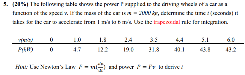 Python Numerical Method Problems About Trapezoidal Rule 1