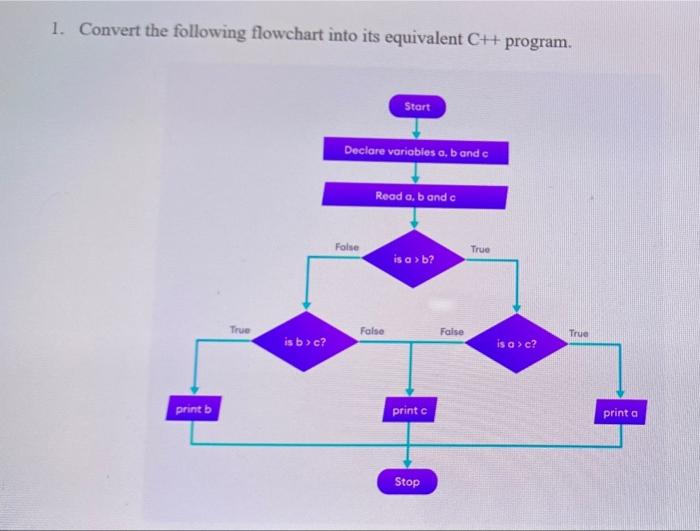 1 Convert The Following Flowchart Into Its Equivalent C Program Start Declare Variabies A B And C Read Abando False 1