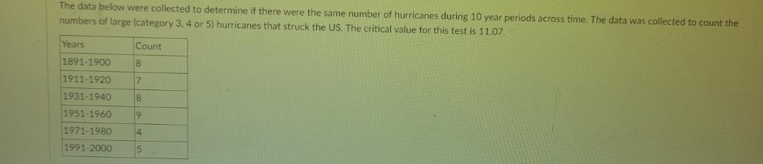 The Data Below Were Collected To Determine If There Were The Same Number Of Hurricanes During 10 Year Periods Across Tim 1