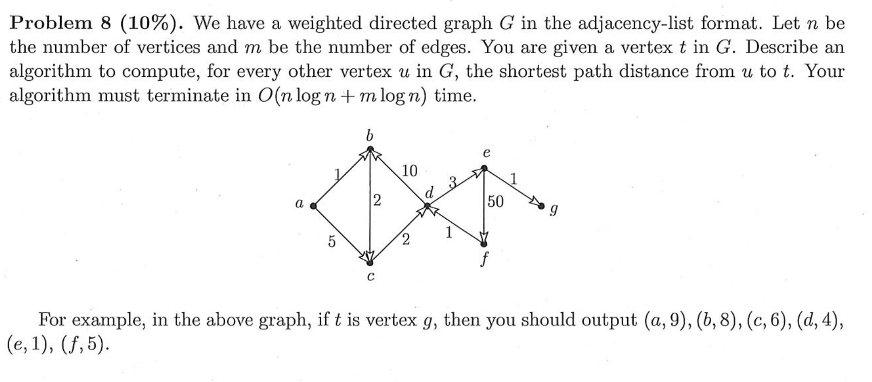 Problem 8 10 We Have A Weighted Directed Graph G In The Adjacency List Format Let N Be The Number Of Vertices And M 1