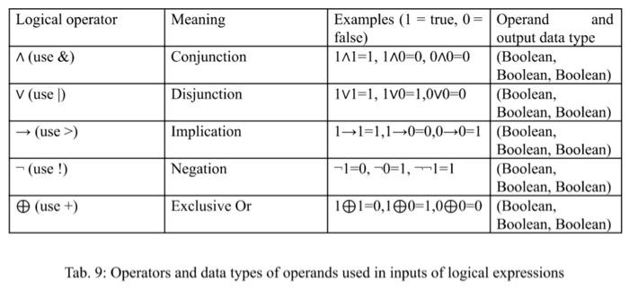 Write A C Function That Receives A Constant String Which Is Either A Prefix Or A Postfix Notation Logical Expression 3