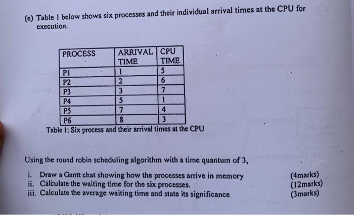 E Table I Below Shows Six Processes And Their Individual Arrival Times At The Cpu For Execution Process Arrival Cpu T 1