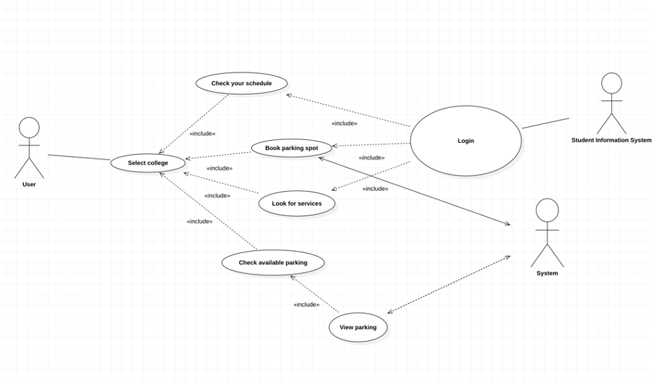 Can You Make A Uml Class Diagram For This Please Its A Web Application For Students To Book Parking Order Coffee Get H 1