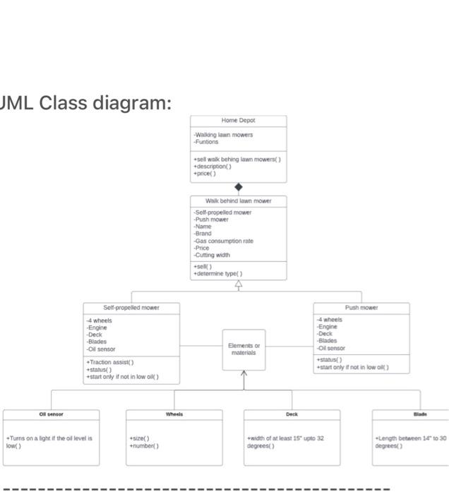 Jml Class Diagram Home Depot Walking Lawn Mowers Funtions Sell Walk Behing Own Mowers Description Price Walk Behi 1