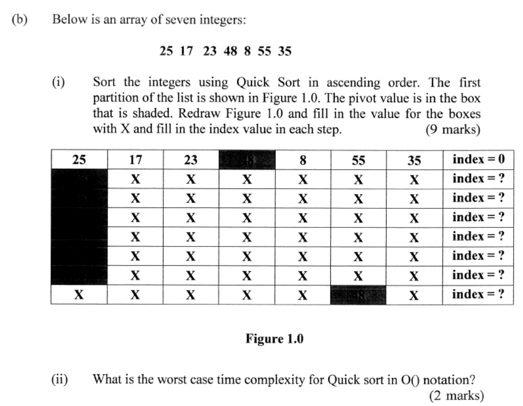 B Below Is An Array Of Seven Integers 25 17 23 48 8 55 35 I Sort The Integers Using Quick Sort In Ascending Order 1