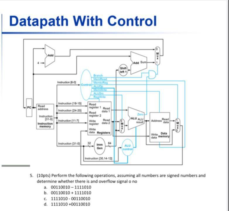 Datapath With Control Add Xero Add Sum Shirt Left 1 Branch Instruction 15 01 Controle Moro Mw Aluste Reg Instruction 19 1