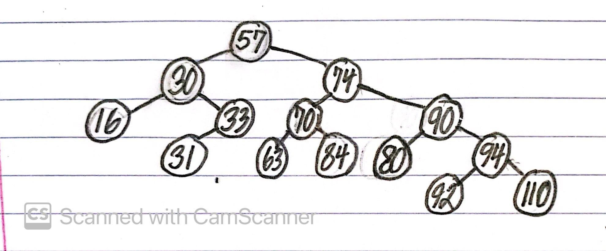 Delete 33 From This Avl Tree Here 1