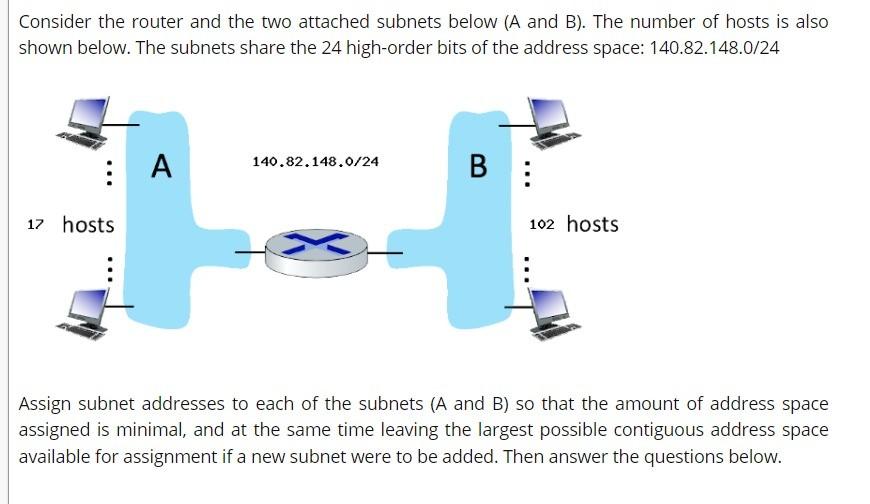 Consider The Router And The Two Attached Subnets Below A And B The Number Of Hosts Is Also Shown Below The Subnets S 1