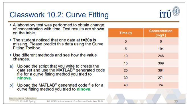 Itu Time T Concentration Mg L 0 0 5 194 Classwork 10 2 Curve Fitting A Laboratory Test Was Performed To Obtain Ch 1