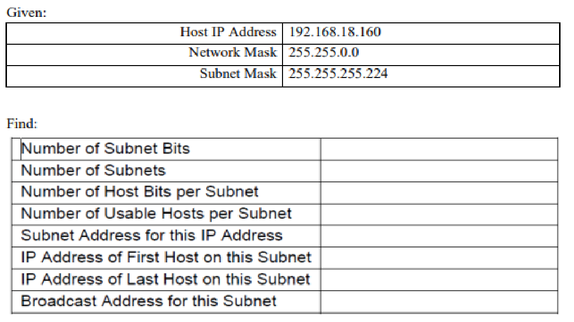 Given Host Ip Address 192 168 18 160 Network Mask 255 255 0 0 Subnet Mask 255 255 255 224 Find Number Of Subnet Bits N 1