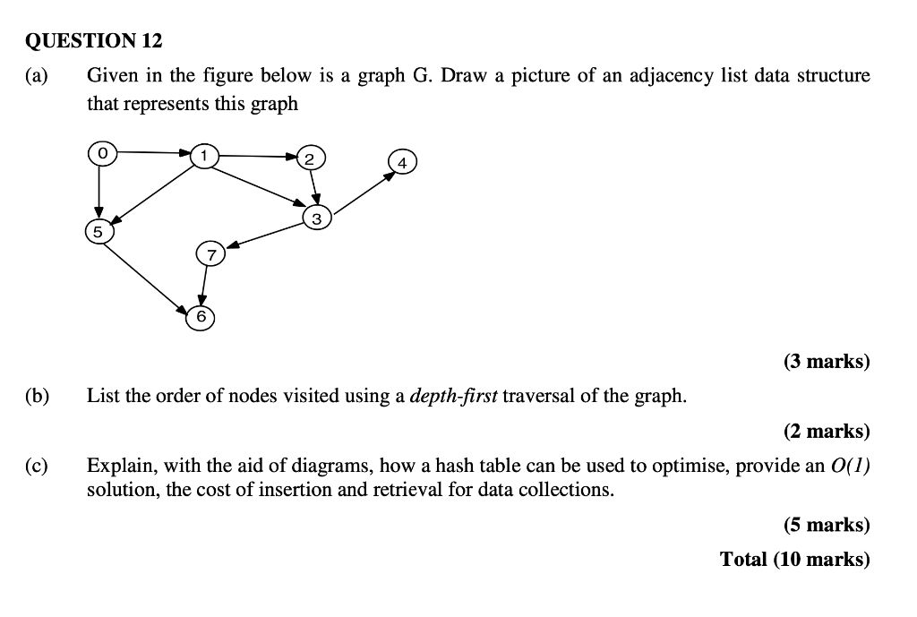 Question 12 A Given In The Figure Below Is A Graph G Draw A Picture Of An Adjacency List Data Structure That Represen 1
