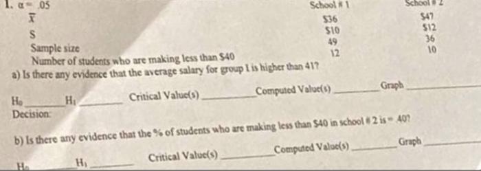 1 05 School 1 536 S 547 S10 512 Sample Size 49 36 Number Of Students Who Are Making Less Than 40 12 10 A Is There A 1