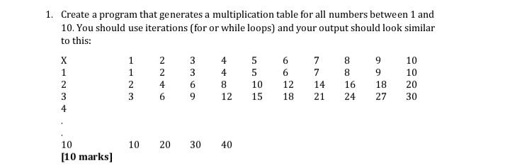 1 Create A Program That Generates A Multiplication Table For All Numbers Between 1 And 10 You Should Use Iterations F 1