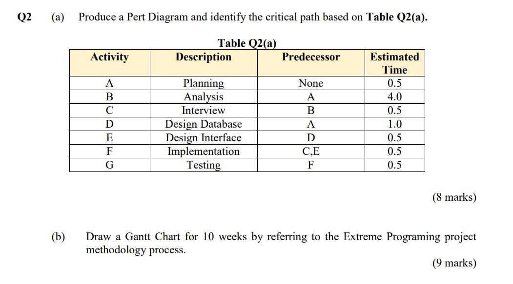 Q2 A Produce A Pert Diagram And Identify The Critical Path Based On Table Q2 A Table Q2 A Description Predecessor A 1