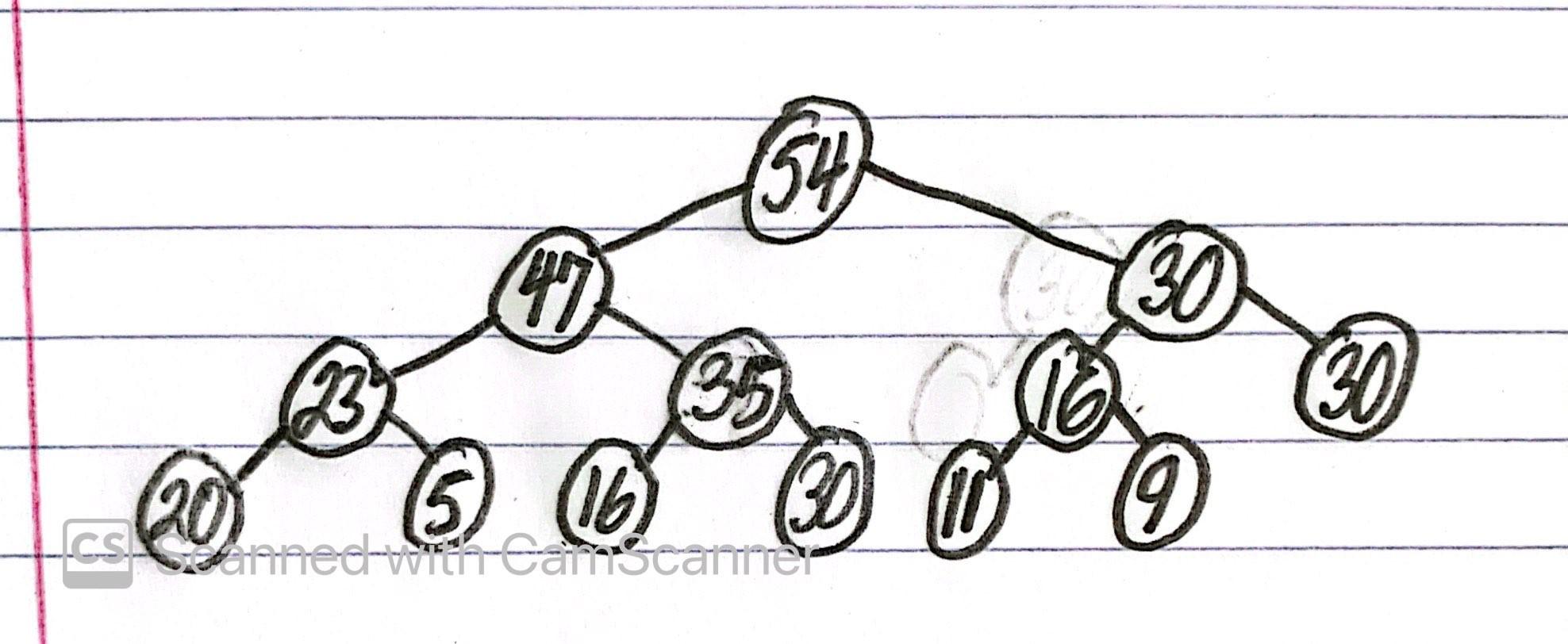 Draw Out The Array Based Heap That Is Represented By The Following Tree Heap 1