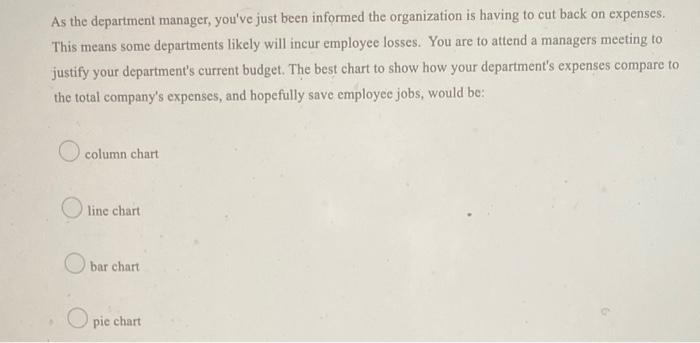 As The Department Manager You Ve Just Been Informed The Organization Is Having To Cut Back On Expenses This Means Some 1