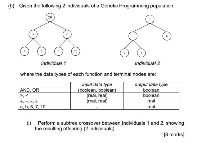 Given The Following 2 Individuals Of A Genetic Programming Population Individual 1 Individual 2 Where The Data Types Of 1
