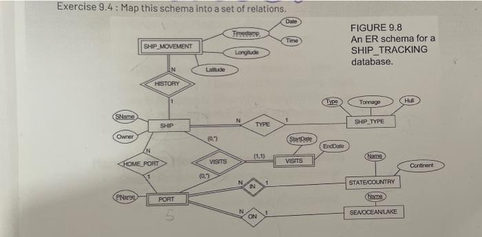 Exercise 9 4 Map This Schema Into A Set Of Relations Date Timestre Time Ship Movement Figure 9 8 An Er Schema For A S 1