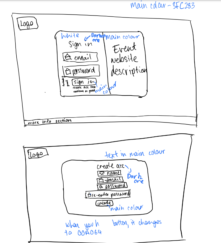 Write The Review Cognitive Load Kinitec Load 1