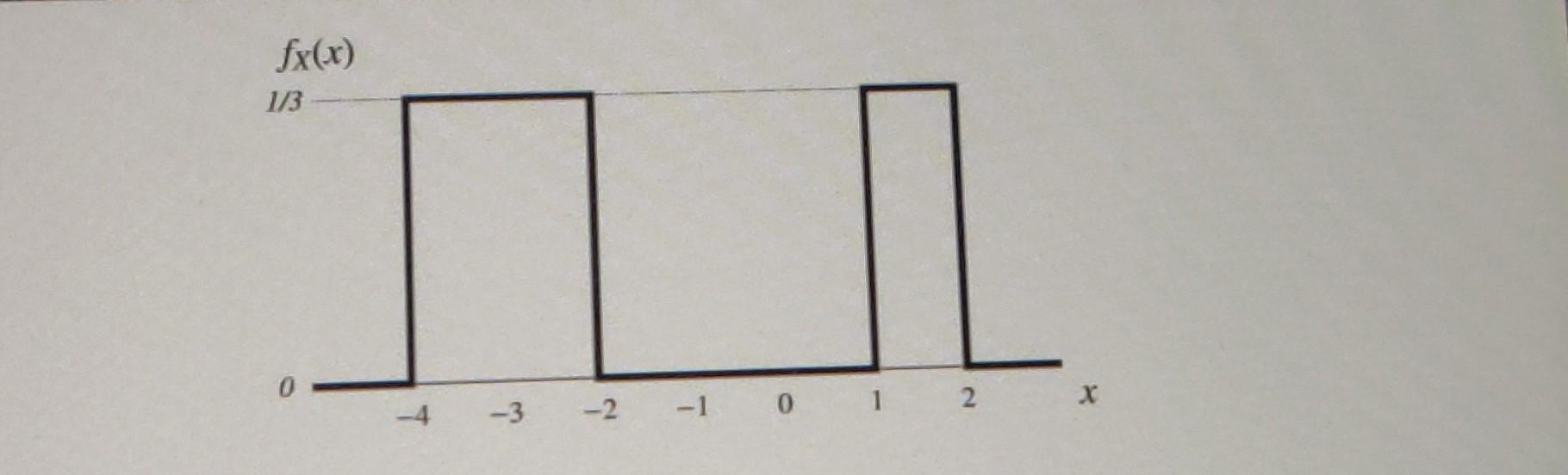A 4 Below Is A Graph Of The Pdf For A Random Variable X A 4 Points Find The Cdf For X And Sketch The Graph Of The 2