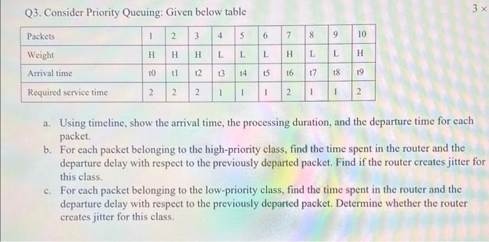 Q3 Consider Priority Queuing Given Below Table 3x X 1 6 7 8 9 10 Packets Weight Arrival Time 23 H 4 5 L L H H L H L L 1
