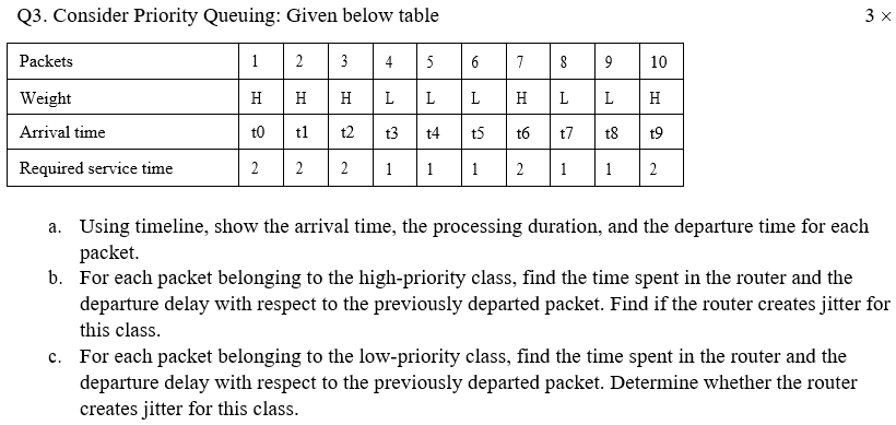 Q3 Consider Priority Queuing Given Below Table 3 X Packets 1 2 4 5 6 7 8 9 10 3 H H H L To 11 12 13 L L H H L L Weight 1