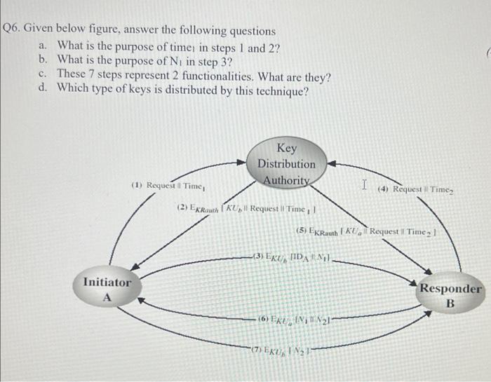 Q6 Given Below Figure Answer The Following Questions A What Is The Purpose Of Time In Steps 1 And 2 B What Is The 1