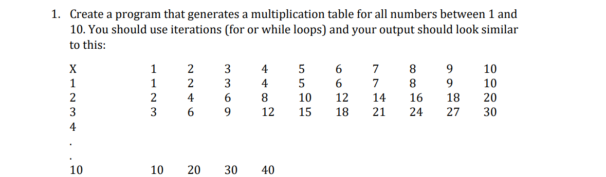 1 Create A Program That Generates A Multiplication Table For All Numbers Between 1 And 10 You Should Use Iterations F 1