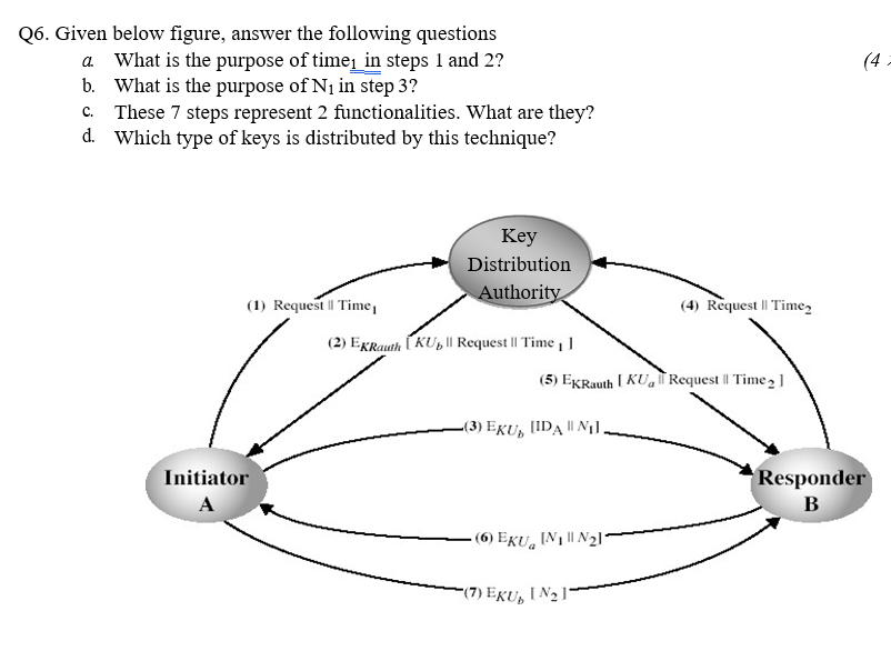 4 Q6 Given Below Figure Answer The Following Questions A What Is The Purpose Of Timei In Steps 1 And 2 B What Is T 1