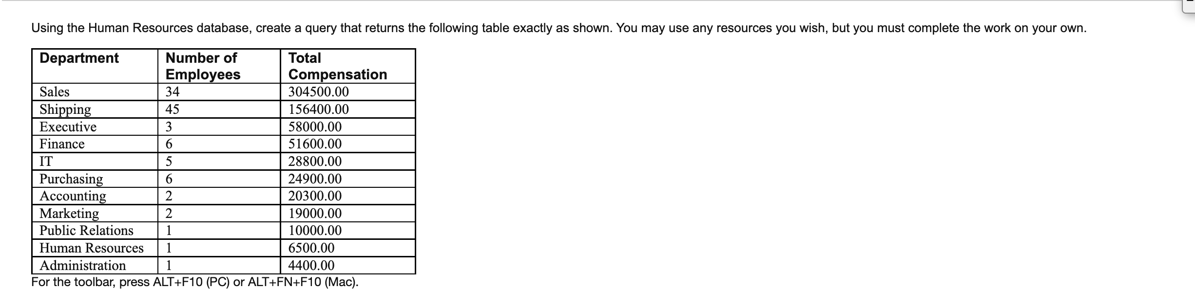 Using The Human Resources Database Create A Query That Returns The Following Table Exactly As Shown You May Use Any Re 1