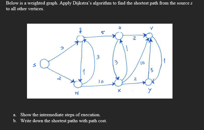 Below Is A Weighted Graph Apply Dijkstra S Algorithm To Find The Shortest Path From The Sources To All Other Vertices 1
