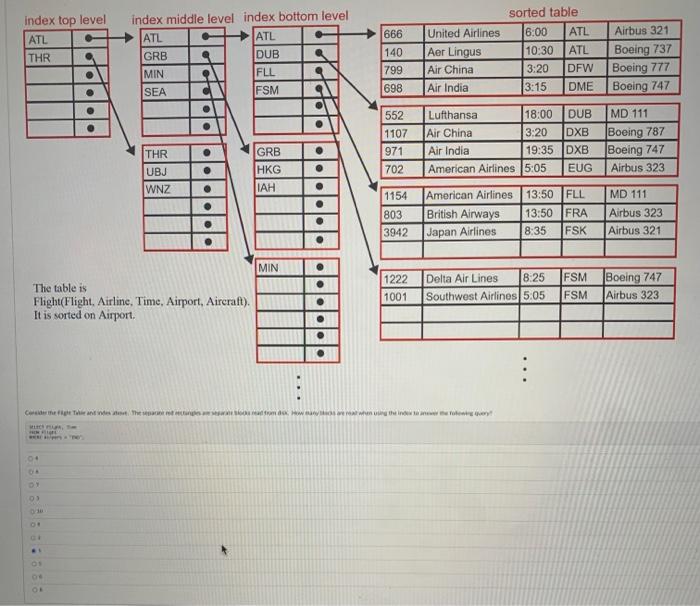 Index Top Level Atl Thr Index Middle Level Index Bottom Level Atl Atl Grb Dub Min Fll Sea Fsm 666 140 799 698 United Air 1