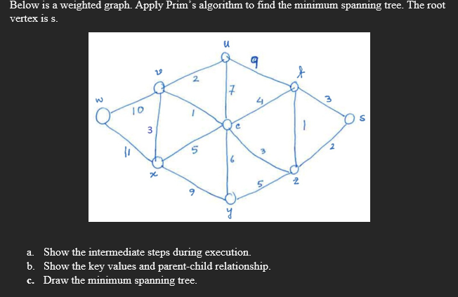 Below Is A Weighted Graph Apply Prim S Algorithm To Find The Minimum Spanning Tree The Root Vertex Is S U 9 Do 2 W 1