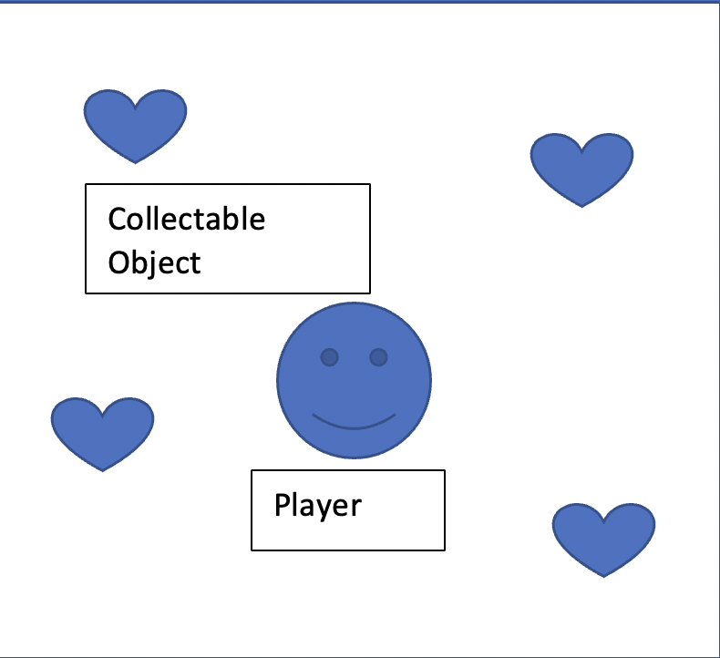 How Create C Code Script Unity3d To Make 4 Collectable Object To Spawn Randomly And The Player Collect Them And Count 1