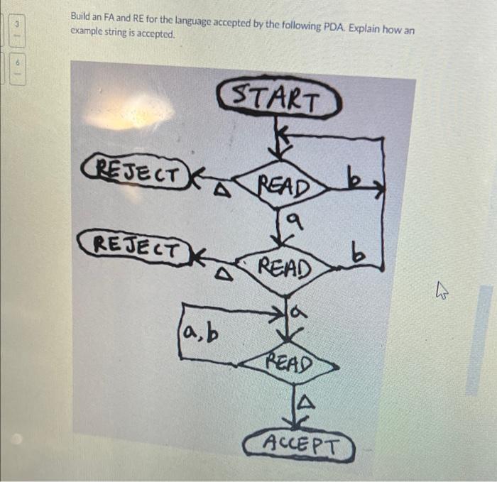 Build An Fa And Re For The Language Accepted By The Following Pda Explain How An Example String Is Accepted Start Cre 1