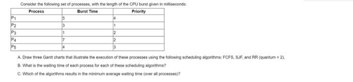 P P2 P3 P4 Ps Consider The Following Set Of Processes With The Length Of The Cpu Burst Given In Milliseconds Process B 1