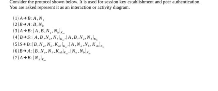 Consider The Protocol Shown Below It Is Used For Session Key Establishment And Peer Authentication You Are Asked Repre 1