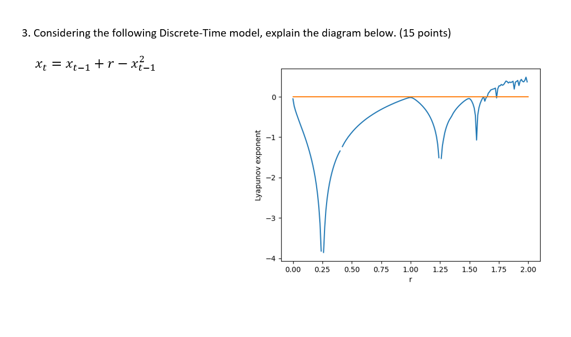 3 Considering The Following Discrete Time Model Explain The Diagram Below 15 Points Xt Xt 1 R Xx 1 0 Lyapunov 1