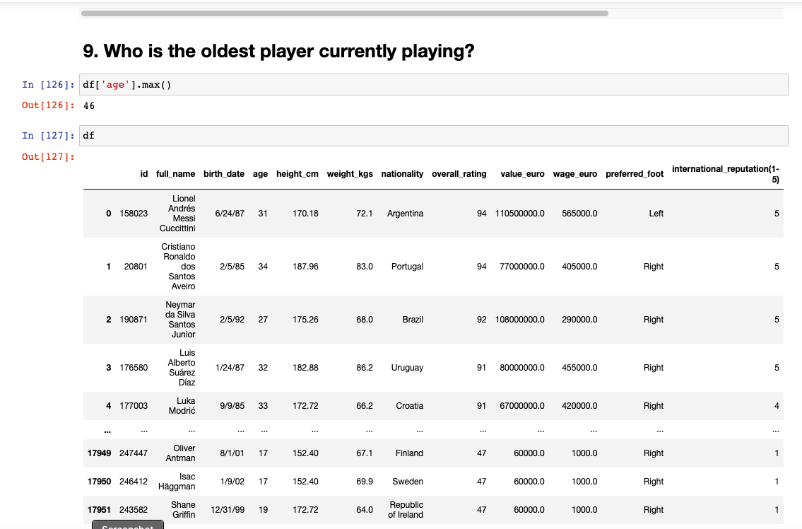 9 Who Is The Oldest Player Currently Playing In 126 Df Age Max Out 126 46 In 127 Df Out 127 Id Full Nam 1