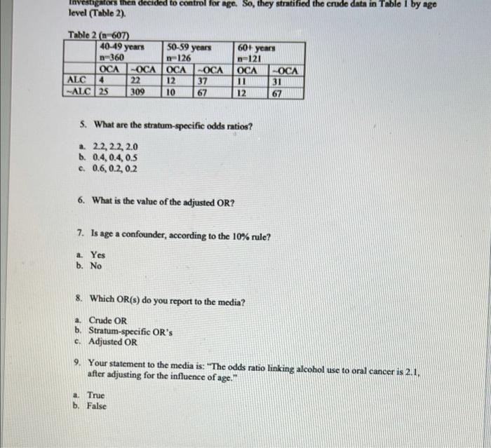 Labdis 1 Confounding And Stratification Procedural Knowledge Set Questions 1 9 A Case Control Study Was Conducted 2