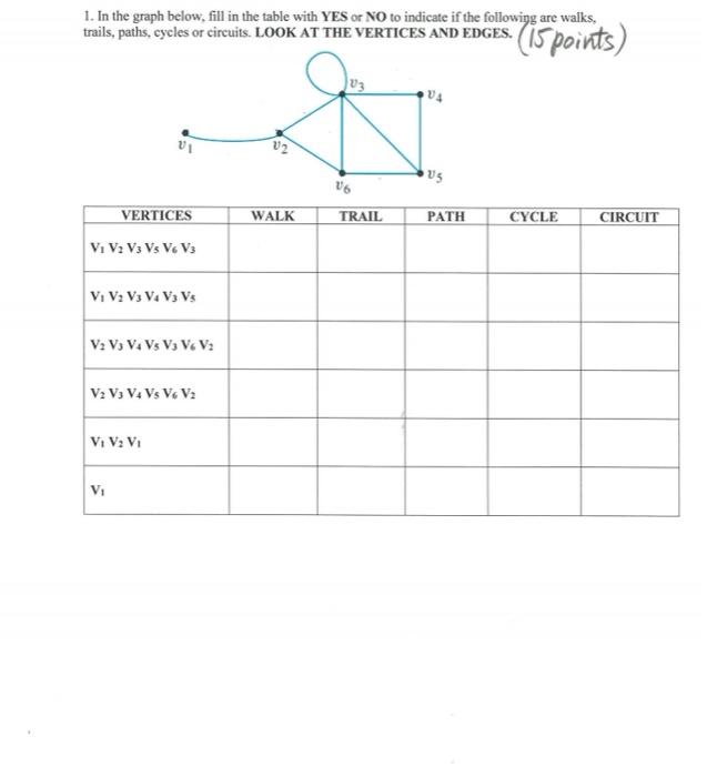 1 In The Graph Below Fill In The Table With Yes Or No To Indicate If The Following Are Walks Trails Paths Cycles Or 1