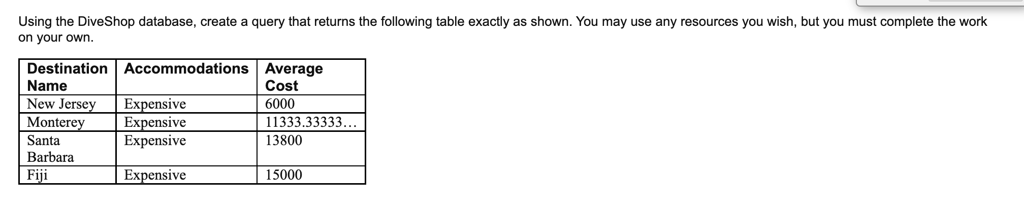 Using The Diveshop Database Create A Query That Returns The Following Table Exactly As Shown You May Use Any Resources 1