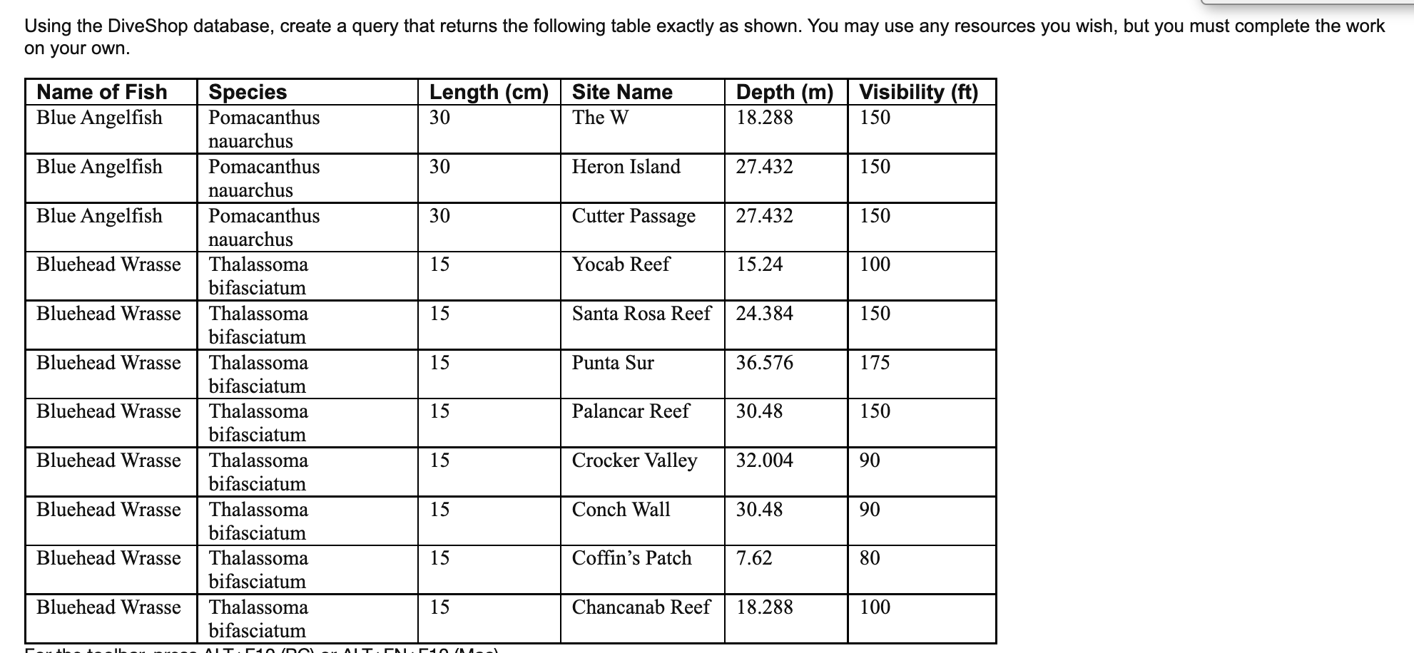 Using The Diveshop Database Create A Query That Returns The Following Table Exactly As Shown You May Use Any Resources 1