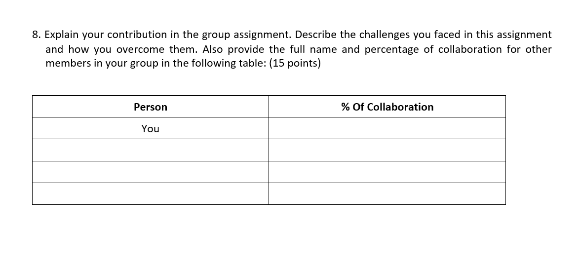 8 Explain Your Contribution In The Group Assignment Describe The Challenges You Faced In This Assignment And How You O 1