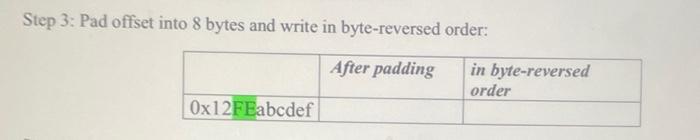 Step 3 Pad Offset Into 8 Bytes And Write In Byte Reversed Order After Padding In Byte Reversed Order Ox12feabcdef 1