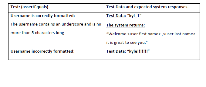 Using Java Programming Language At The End Of This Specific Task Students Should Be Able To Create Classes Methods 2