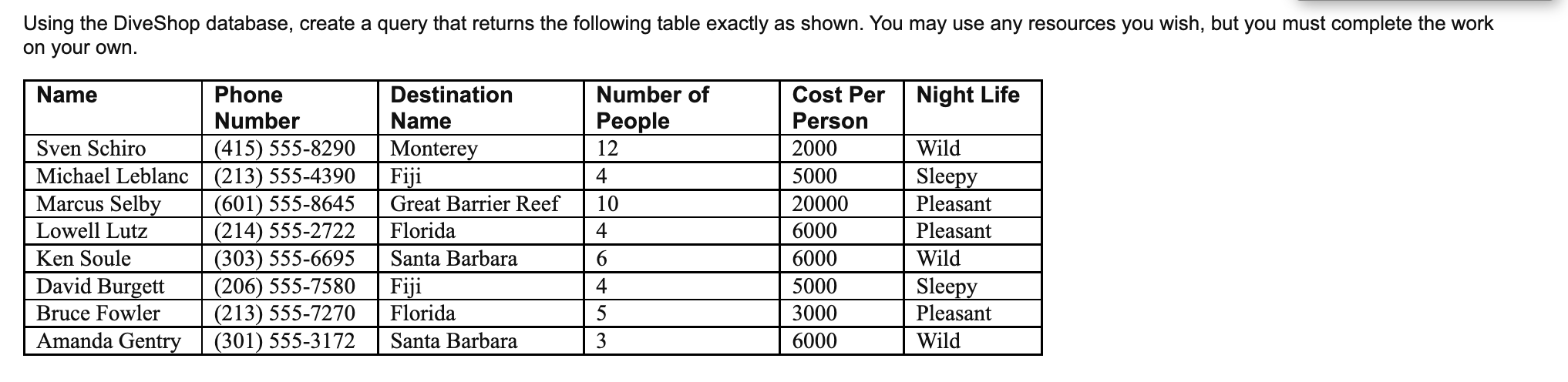 Using The Diveshop Database Create A Query That Returns The Following Table Exactly As Shown You May Use Any Resources 1